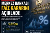 Merkez Bankası faiz kararını açıkladı: Politika faizi sabit tutuldu