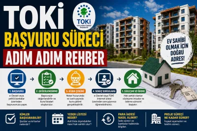 TOKİ başvuru, kura ve sonuç süreci nasıl işler? Adım adım rehber