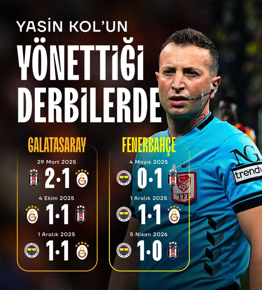 Derbi öncesi kriz büyüyor: Yasin Kol kararı tepki çekti